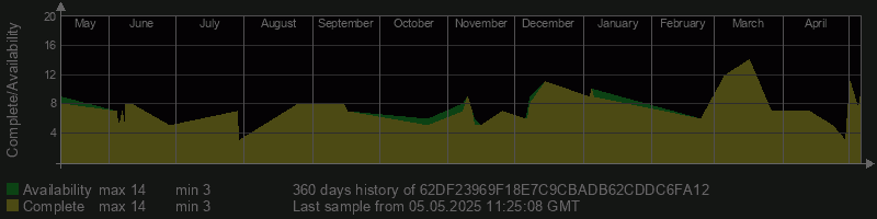 62DF23969F18E7C9CBADB62CDDC6FA12