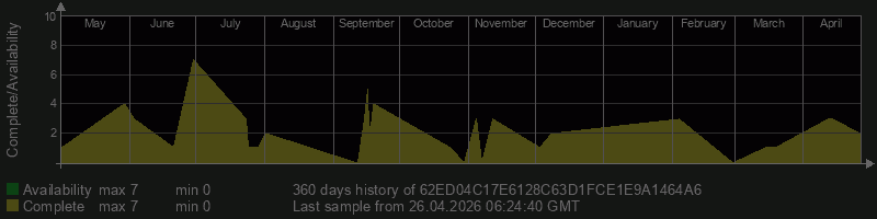 62ED04C17E6128C63D1FCE1E9A1464A6