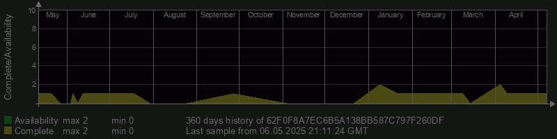 62F0F8A7EC6B5A138BB587C797F260DF