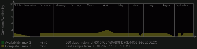 63107C6759AB9FD70E44C61995E0DE2C