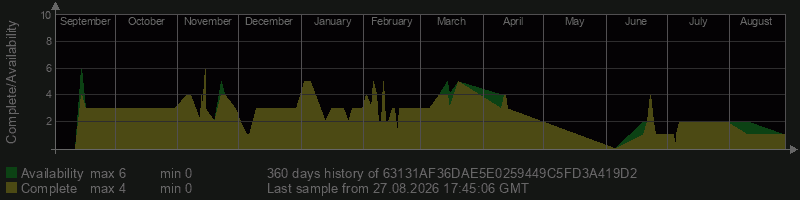 63131AF36DAE5E0259449C5FD3A419D2
