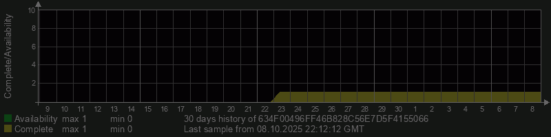634F00496FF46B828C56E7D5F4155066