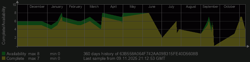 63B558A064F742AA09B315FE40D5608B