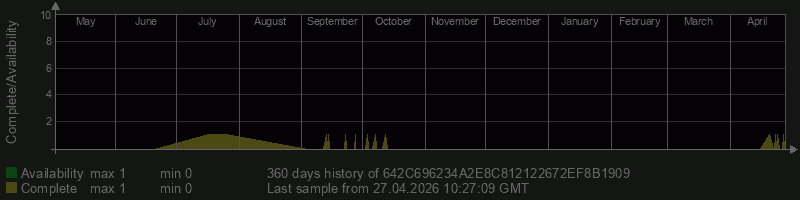 642C696234A2E8C812122672EF8B1909