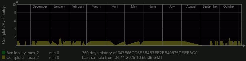 643F66CC6F5B4B7FF2FB40975DFEFAC0