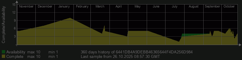 6441DB4A9DEBB46365644F4DA256D984