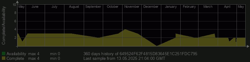 649524F62F4815D83645E1C251FDC795