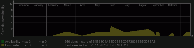 64E98C4AE5D2E3BC0673838EB50D7BA8