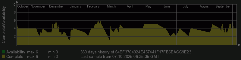 64EF3704924E457441F17FB6EACC9E23