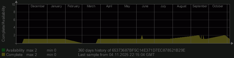 65373687BF5C14E371D7EC878521B29E