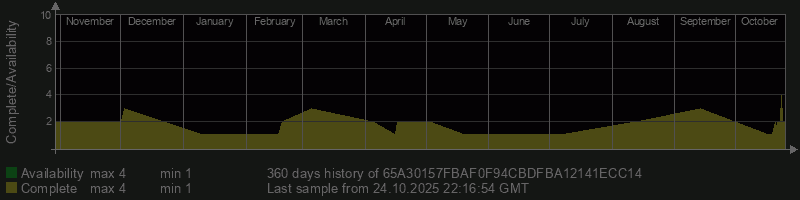 65A30157FBAF0F94CBDFBA12141ECC14