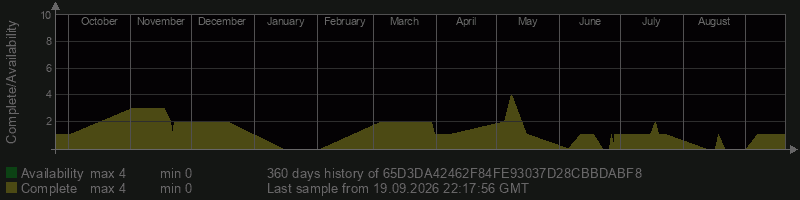 65D3DA42462F84FE93037D28CBBDABF8
