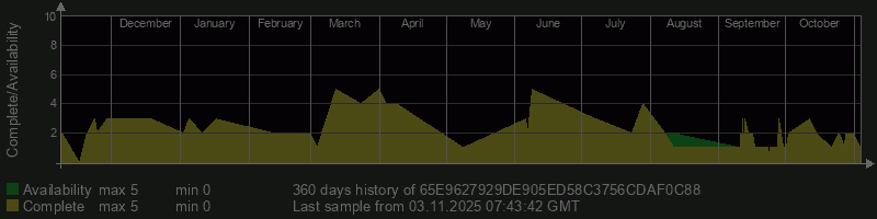 65E9627929DE905ED58C3756CDAF0C88