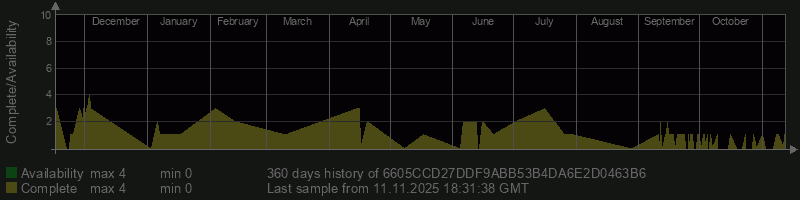 6605CCD27DDF9ABB53B4DA6E2D0463B6