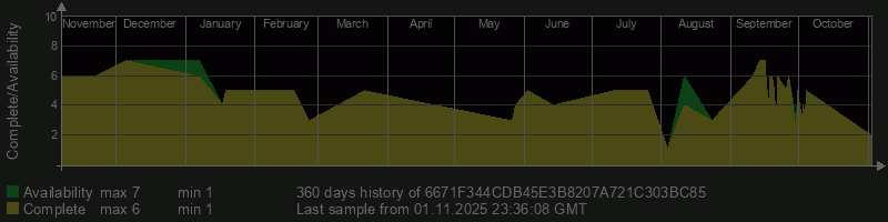 6671F344CDB45E3B8207A721C303BC85