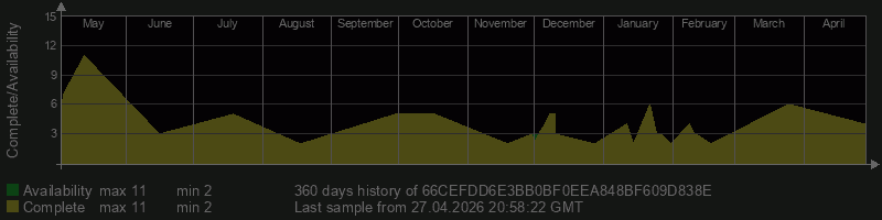 66CEFDD6E3BB0BF0EEA848BF609D838E