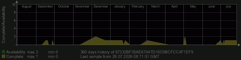 67332BF05AE67447D18C0BCFCC4F1EF9