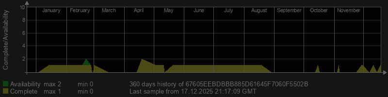 67605EEBDBBB885D61645F7060F5502B 67605EEBDBBB885D61645F7060F5502B