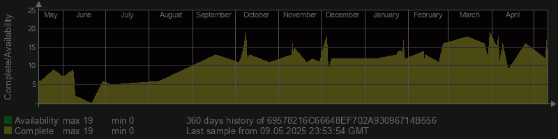 69578216C66648EF702A93096714B556