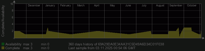69A29DA0E34AA31C5D49A6D34C01F038