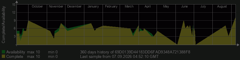 69D0139D44183DD6FAD9348A721388F8