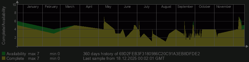69D2FEB3F3180986C20C91A3EB8DFDE2