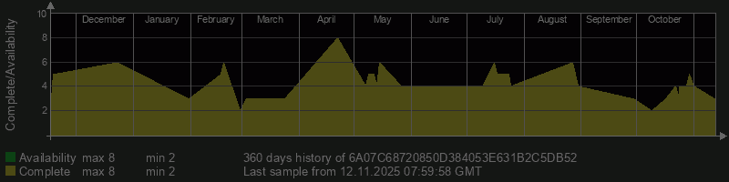 6A07C68720850D384053E631B2C5DB52