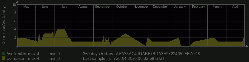 6A38AC41DABF7BDA3E97224052FE70D8