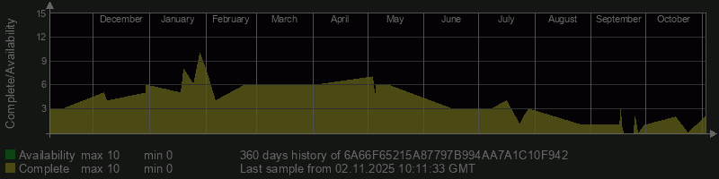 6A66F65215A87797B994AA7A1C10F942