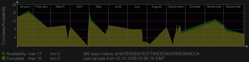 6A7E8DDD7E07784EED40876062848CCA