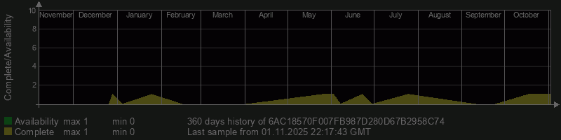 6AC18570F007FB987D280D67B2958C74