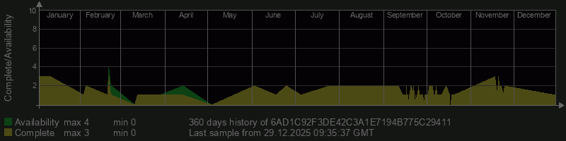 6AD1C92F3DE42C3A1E7194B775C29411