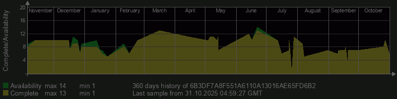 6B3DF7A8F551A6110A13016AE65FD6B2