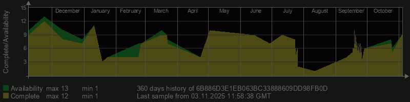 6B886D3E1EB063BC33888609DD98FB0D