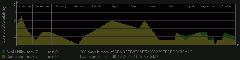 6BAD3EB870AE52006239FFFFD91B6A1C 6BAD3EB870AE52006239FFFFD91B6A1C