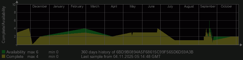 6BD9B0894A5F68615C99F565D6D59A3B