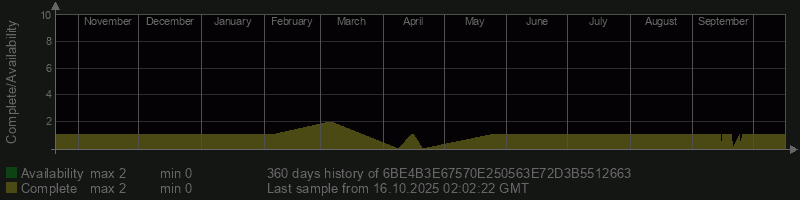 6BE4B3E67570E250563E72D3B5512663