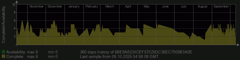 6BE9A8224CEF57025DC36EC7909B3A0E