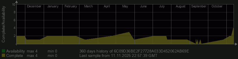 6C09D36BE2F27728A033D452062AB69E