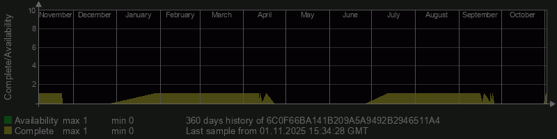 6C0F66BA141B209A5A9492B2946511A4