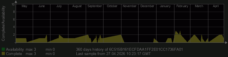 6C515B161ECFDAA1FF2E01CC1736FA01