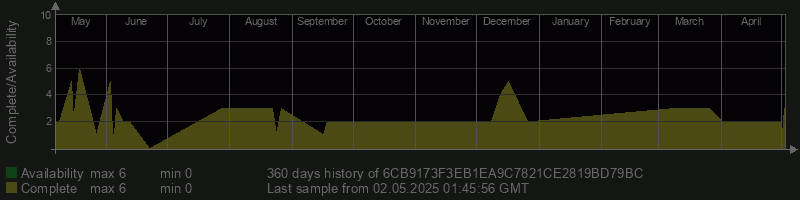 6CB9173F3EB1EA9C7821CE2819BD79BC