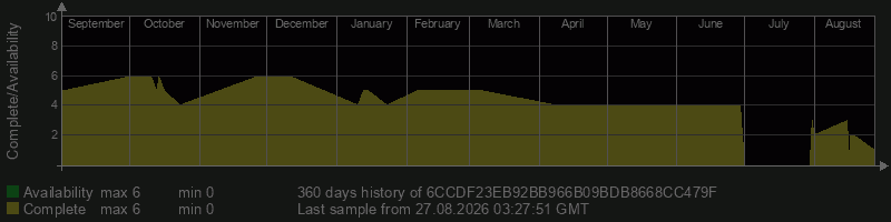 6CCDF23EB92BB966B09BDB8668CC479F 6CCDF23EB92BB966B09BDB8668CC479F