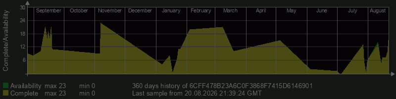 6CFF478B23A6C0F3868F7415D6146901