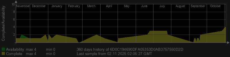 6D0C194690DFA05353D0AB3757550D2D