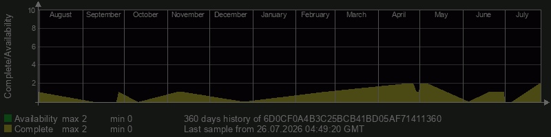 6D0CF0A4B3C25BCB41BD05AF71411360 6D0CF0A4B3C25BCB41BD05AF71411360