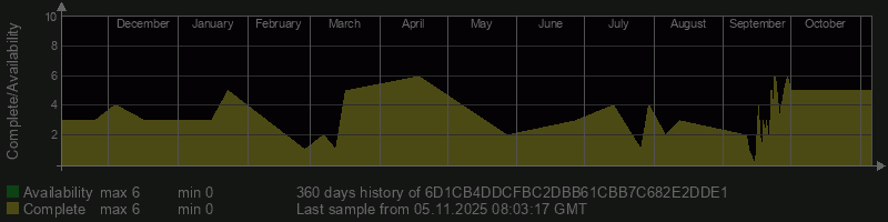 6D1CB4DDCFBC2DBB61CBB7C682E2DDE1