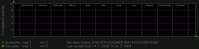 6D1E91C0A3BB3F06A141CE4289D26987