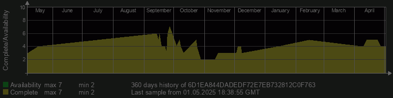 6D1EA844DADEDF72E7EB732812C0F763