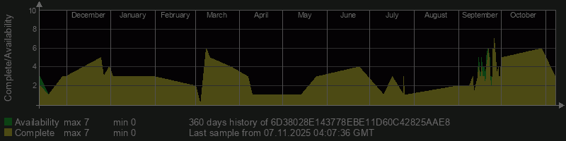 6D38028E143778EBE11D60C42825AAE8 6D38028E143778EBE11D60C42825AAE8